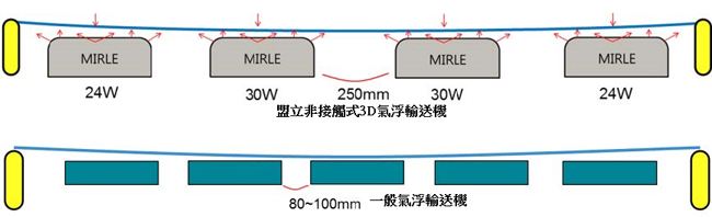 ľ250mm